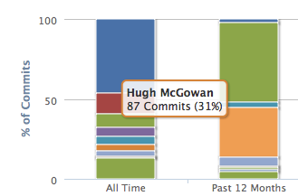 hugh-12