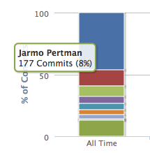 jarmo-all